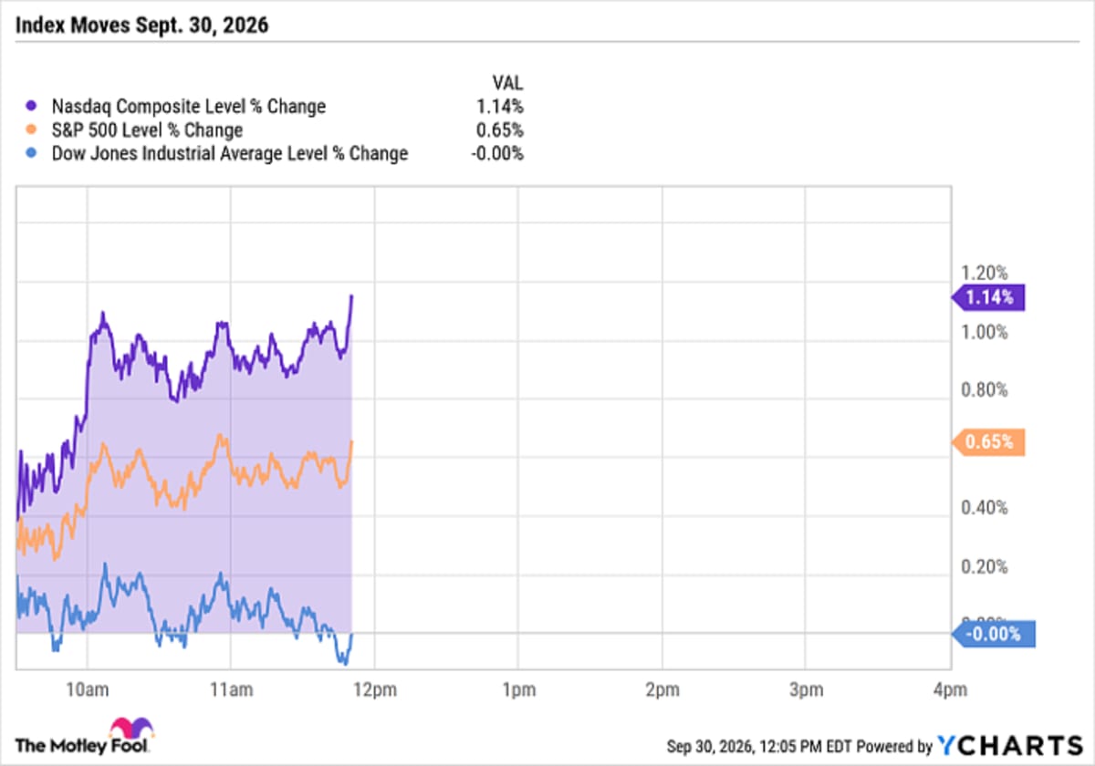 Stock Market Indexes Rally on Inflation Data, Though the Dow Sat It Out