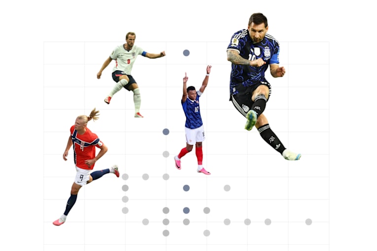 World Cup Golden Boot race in 2 charts: Can Messi, Mbappe or Haaland break a 68-year-old record?