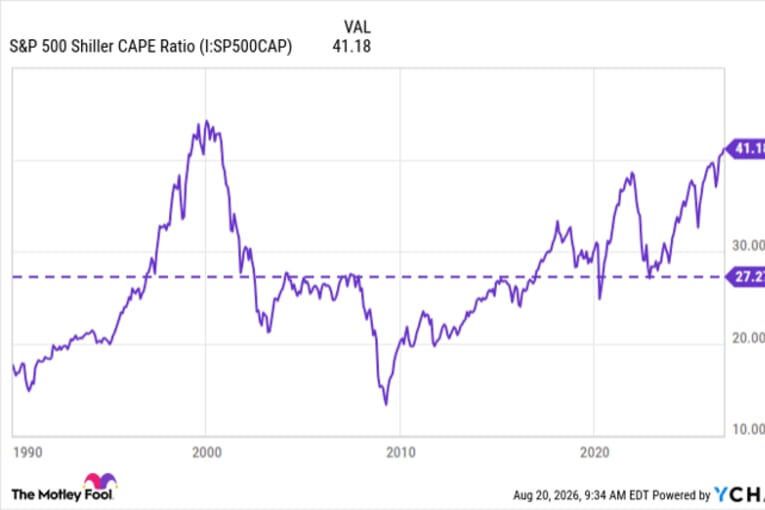 The stock market is repeating a pattern not seen in decades. Here's what history says comes next