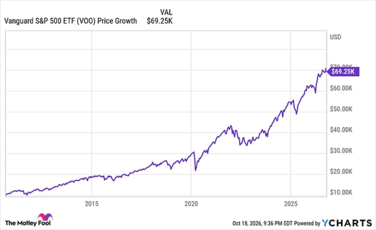 A Recession Is Coming Eventually, and History Says There's a Major Silver Lining for Investors