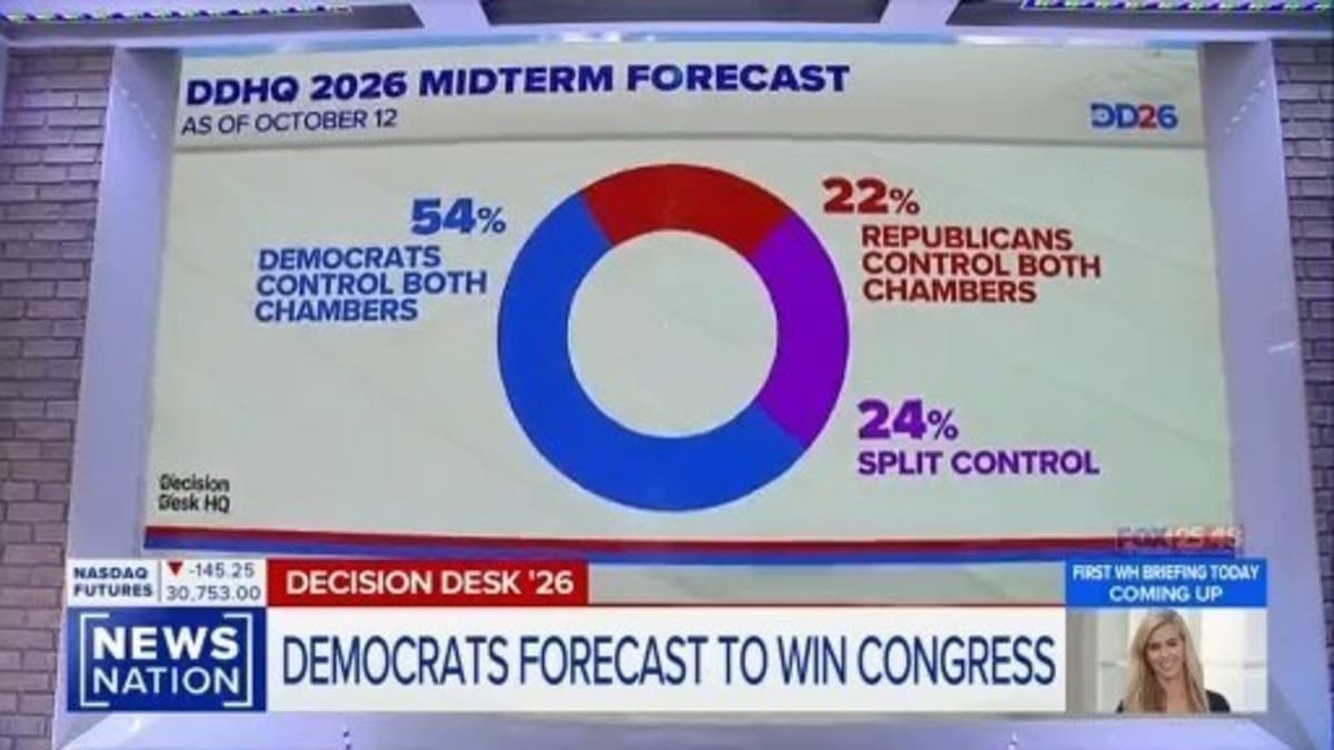 Democrats forecast to win congress - AOL